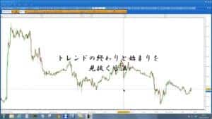 PUTI2 トレンドの終わりと始まりを見抜く方法