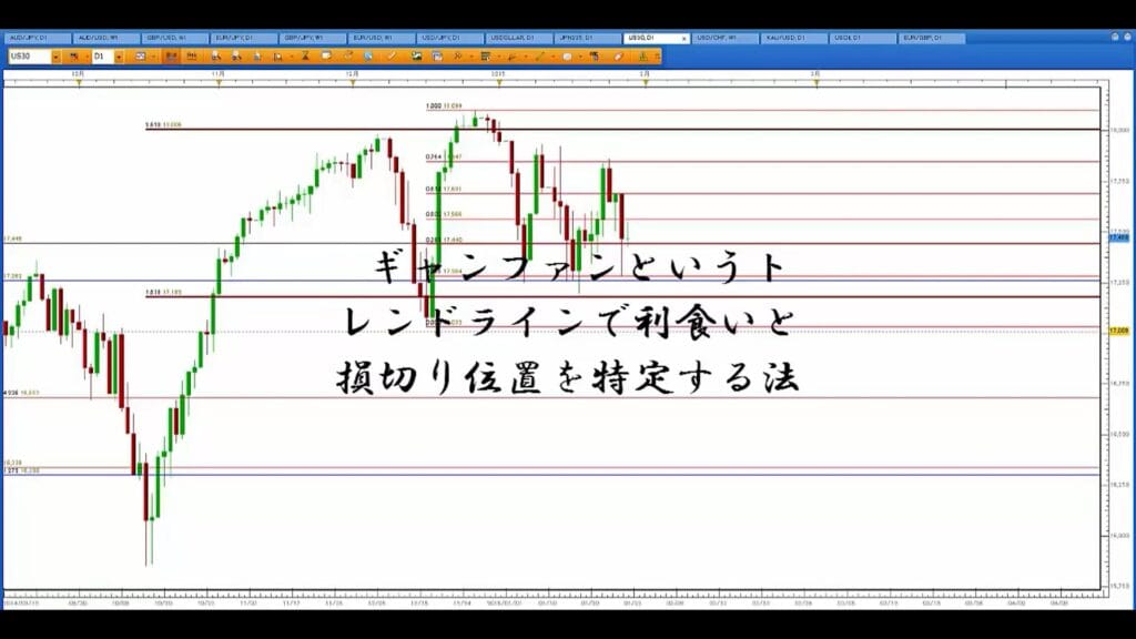 SUPER9 ギャンファンで利食いと損切りを設定する方法