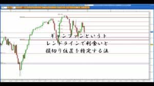 SUPER9 ギャンファンで利食いと損切りを設定する方法