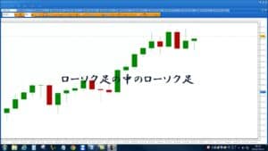 SUPER2 ローソク足の中のローソク足